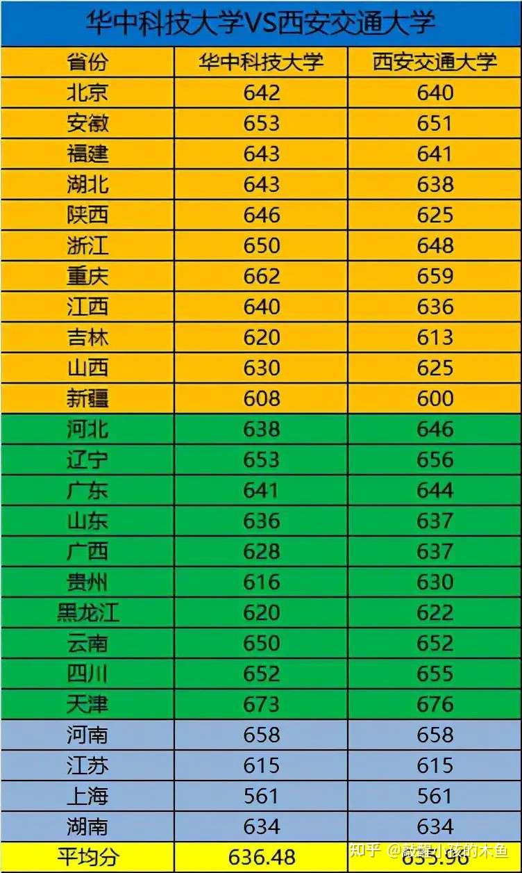 西安航天航空大學分數_西安航空航天分數線_2024年西安航空學院錄取分數線(2024各省份錄取分數線及位次排名)