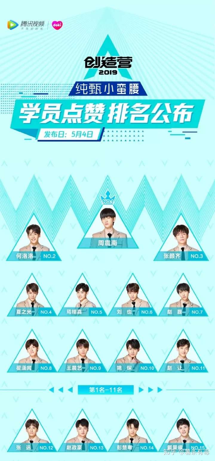《创造营2019》第五期第一次排名已发表,你认为有哪些学员实力和排名