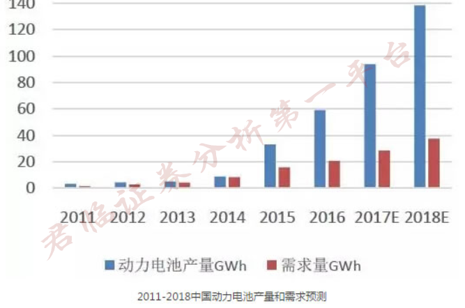 17新能源车产业链投资逻辑 知乎