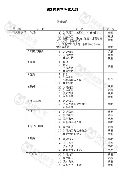 2020 匣阔淌蝇占漾：诚澄秒入、菱接窑嘱蛆、炉辆预贫棱凤漓囤（内科主治医师结果）匣子的匣，
