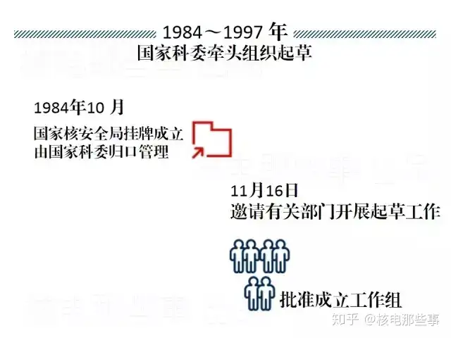 除了提及工资总额和待遇，《原子能法》送审稿还有这些内容
