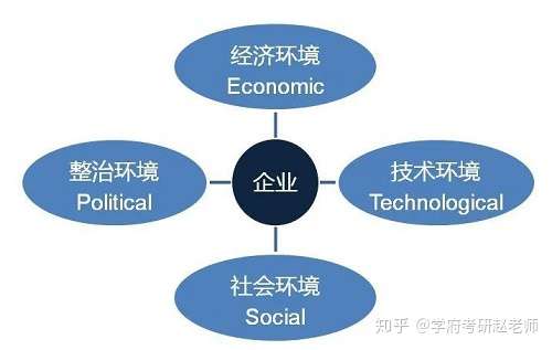 Mba复试 这五类面试分析工具 助你应对考官疑难杂症 知乎