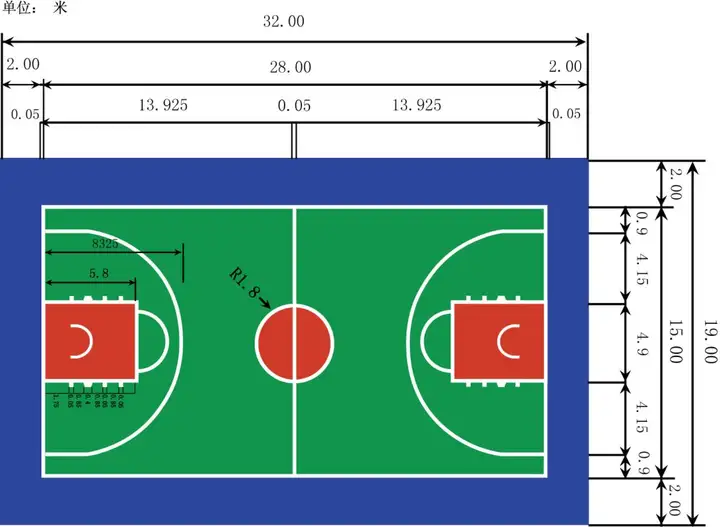 标准篮球场详细尺寸图