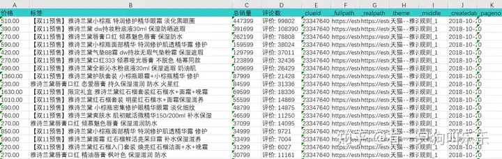 雅诗兰黛和兰蔻价格分析