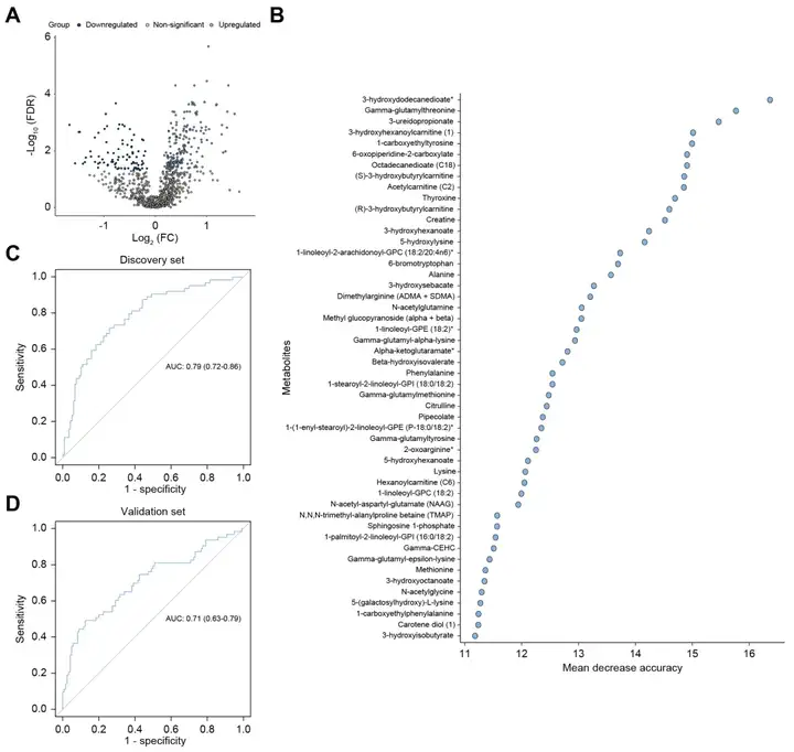 《LC-MS非靶向代谢组学研究流程及寻找Biomarker的经典案例》