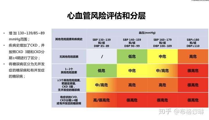 高血压就一定得吃降压药吗?