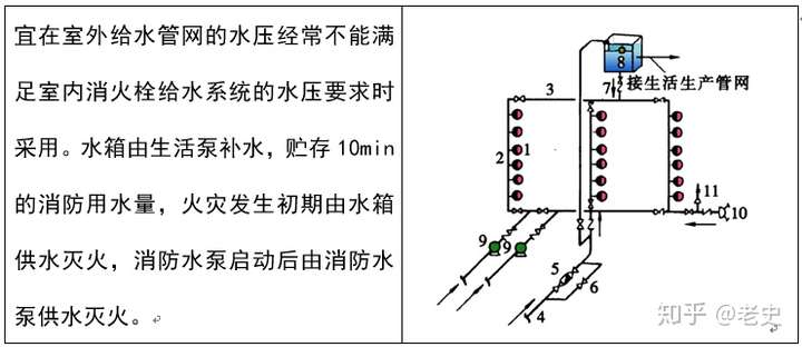 沟槽管件