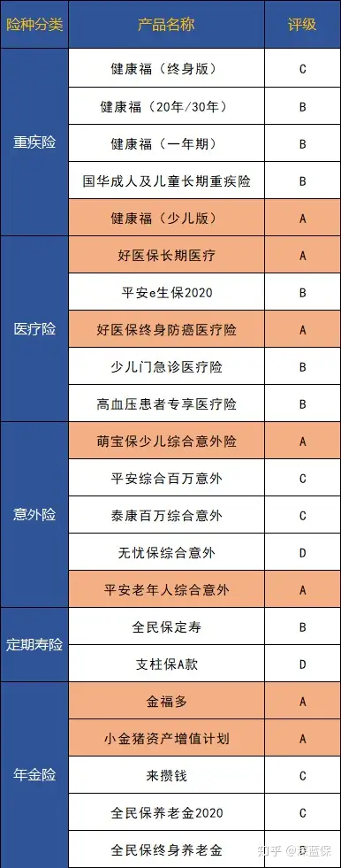 2020年支付宝爆款保险深入测评，最值得买的只有这几款！