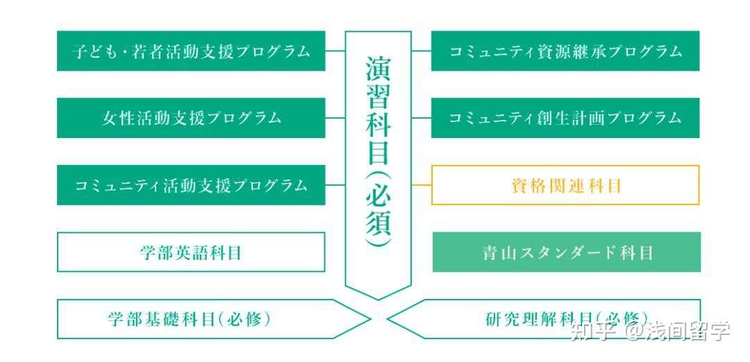 浅间名校巡览 青山学院大学 知乎