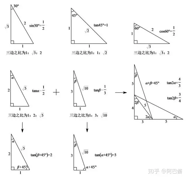 中考专题 角系列之坐标系中的特殊角问题 知乎