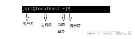 归根溯源通俗易懂之linux基础 知乎