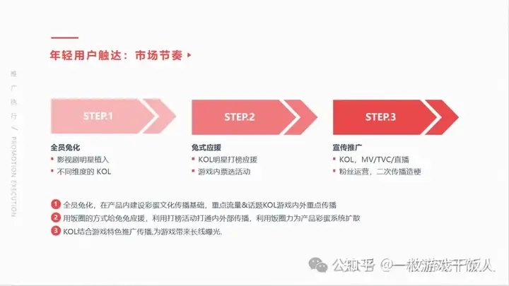 游戏发行提案案例：IP型产品