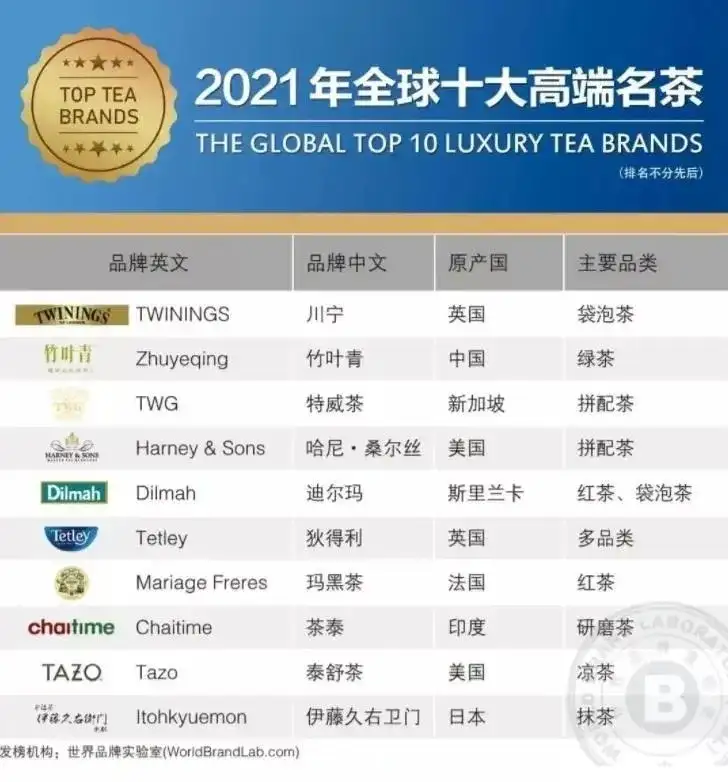 2021全球10大高端名茶排行榜- 知乎