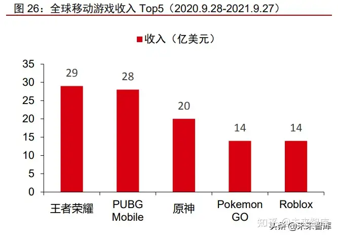 游戏行业出海专题报告：游戏大航海时代，目标打造中国游戏品牌