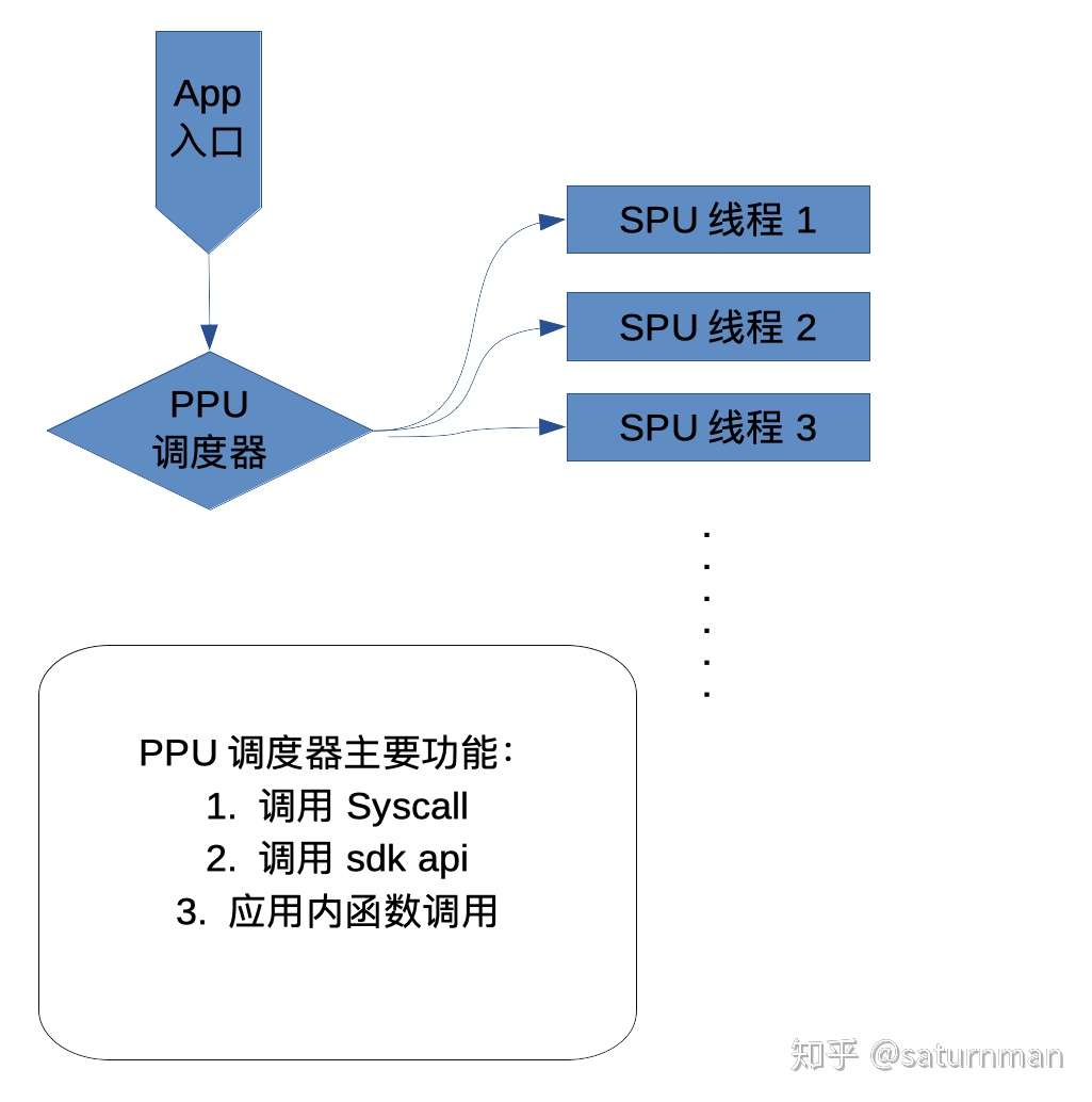 Ps3模拟器rpcs3 动态重编译基本原理 知乎