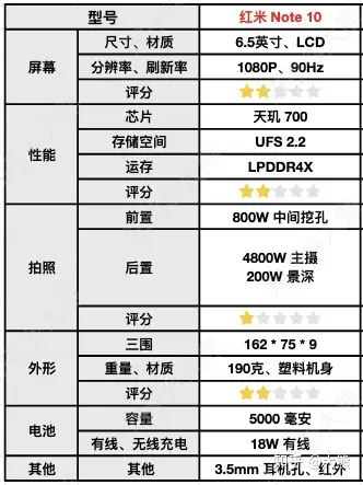 速看(2021年三千元性价比最高的手机推荐及价格)2021三千元左右性价比最高的手机,2021年手机推荐攻略,买性价比高的手机(千元机、2000元、3000元手机),看这一篇就够了!, 速看(2021年三千元性价比最高的手机推荐及价格)2021三千元左右性价比最高的手机,2021年手机推荐攻略,买性价比高的手机(千元机、2000元、3000元手机),看这一篇就够了!,