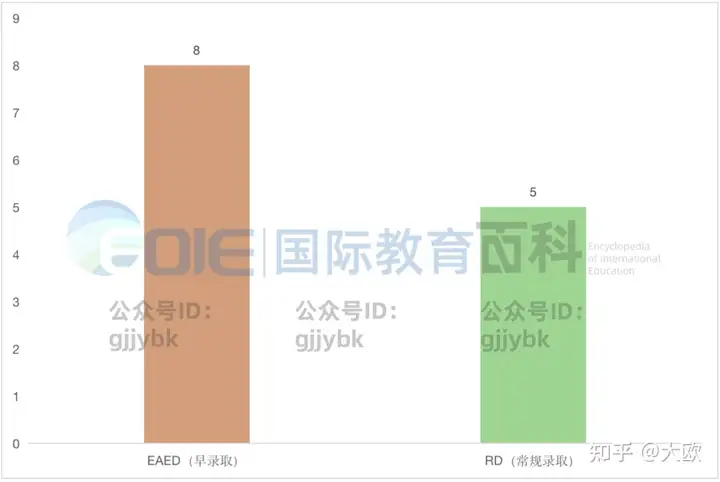 2022成都国际学校顶尖名校录取排名插图14