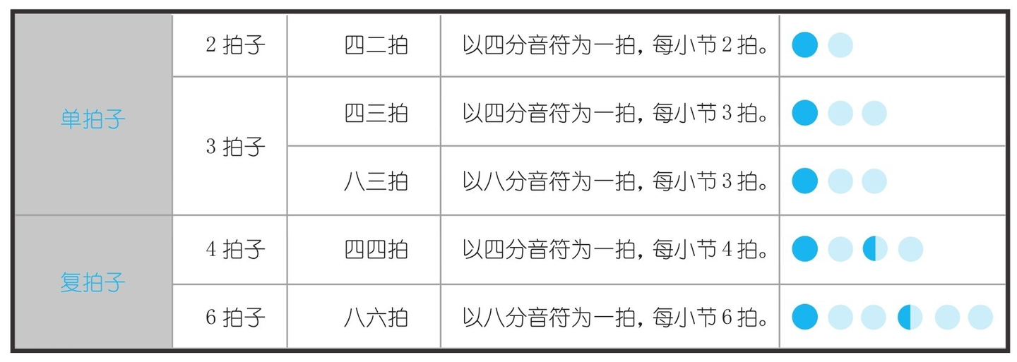 木吉他入门学习笔记 知乎