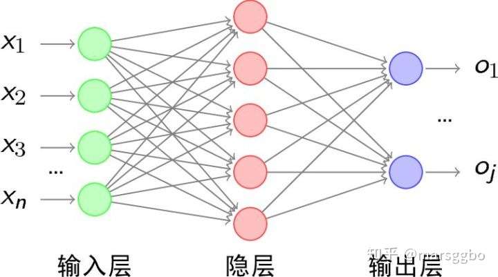 理解pytorch中lstm的输入输出参数含义 知乎