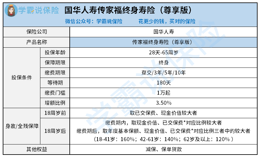 2021国华传家福终身寿险尊享版有哪些优缺点 是忽悠人的吗 一文揭秘 知乎