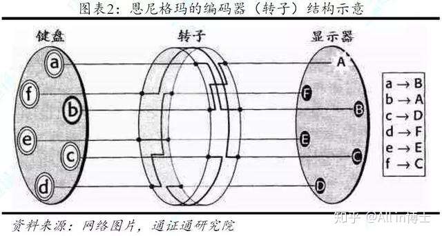 密码学初探 隐藏信息的艺术 区块链技术引卷之十一 知乎