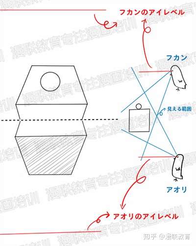 漫画初学者如何学习漫画背景的透视画法 这篇教程请收藏好了 知乎