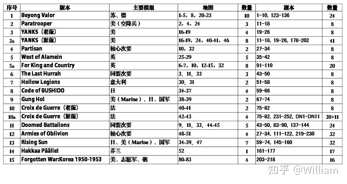 砌墙系列：MMP篇之ASL-CM - 知乎