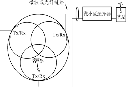 微小区的概念图
