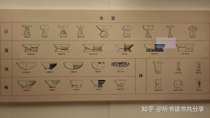 听书读书共分享 前几天,我给大家介绍了中国远古人是用什么做饭的,文