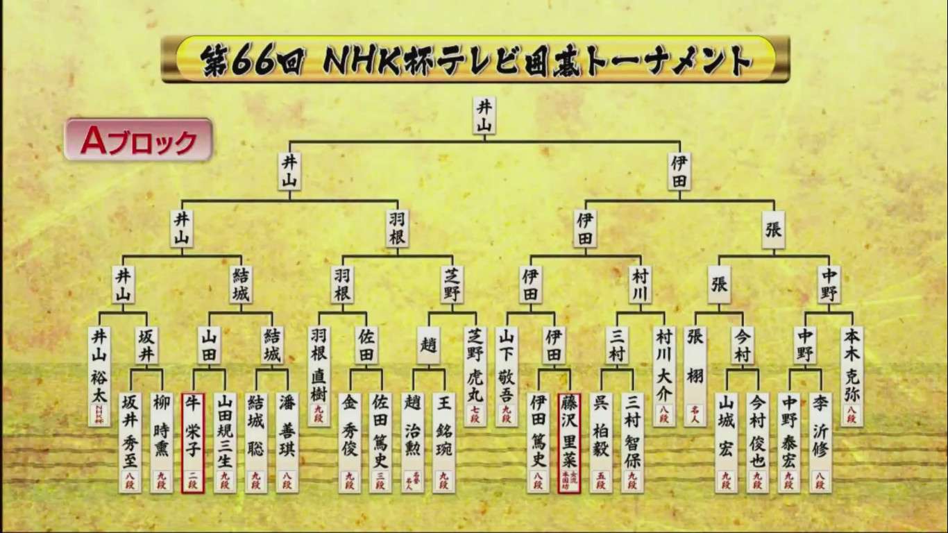 三进决赛终如愿 一力辽战胜井山裕太夺得nhk杯冠军 知乎