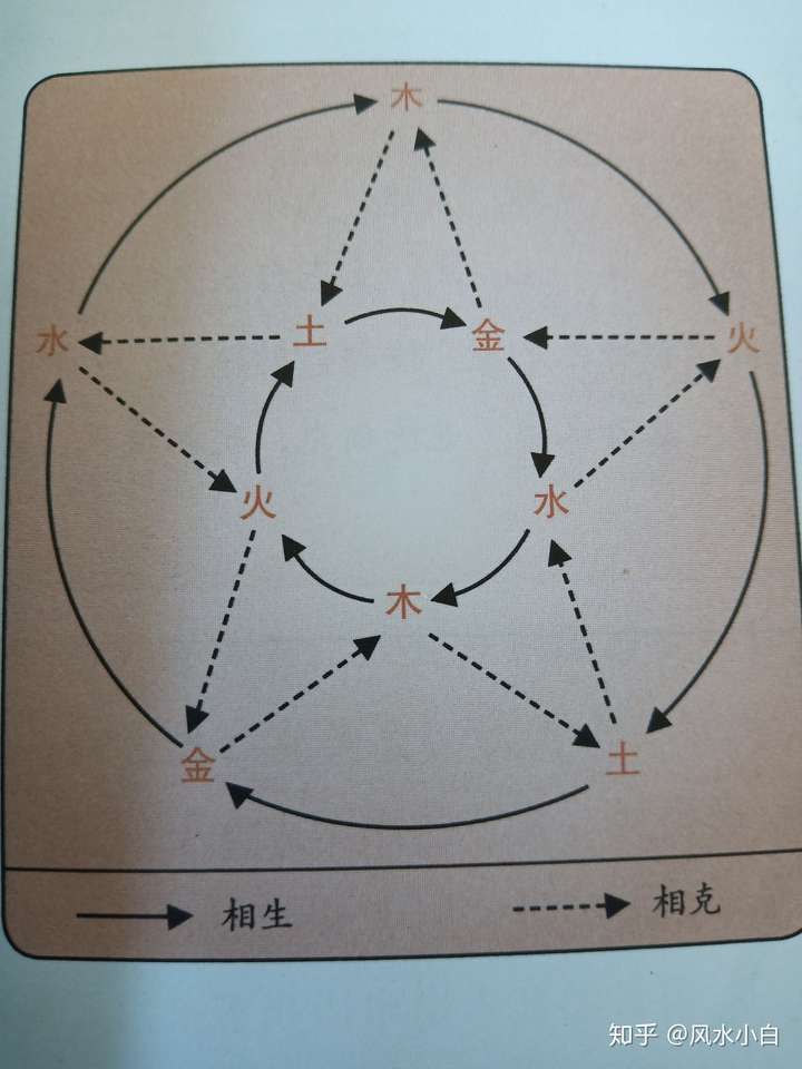 国旗里有风水学问吗