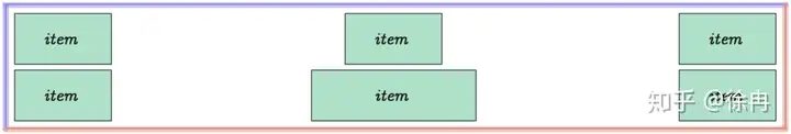CSS Flex盒子全指南 3 Flex,FlexBox,CSS,Style