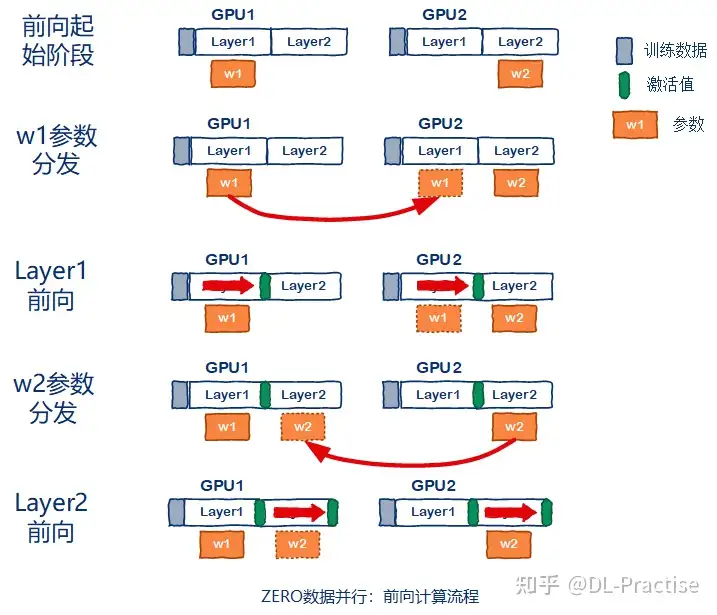 [多图，秒懂]如何训练一个“万亿大模型”？(图11)