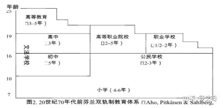 芬兰教育 随世界的不断变化而持续更新 芬兰华人网