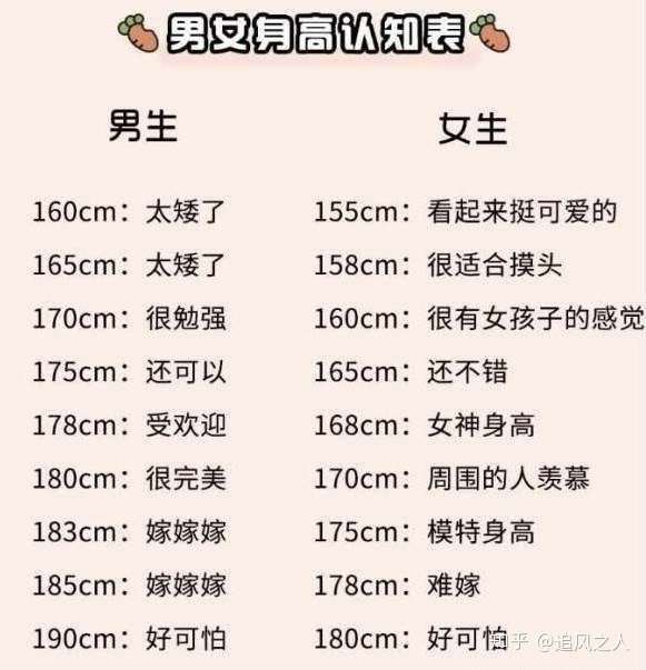 女生一米五八很矮吗