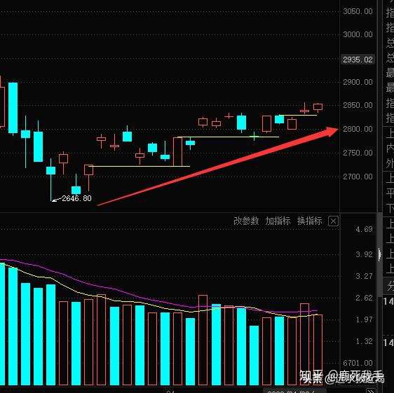 缩量上涨是何原因