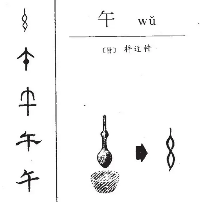 十二地支：子丑寅卯辰巳午未申酉戌亥，到底是什么意思？给你最详细的