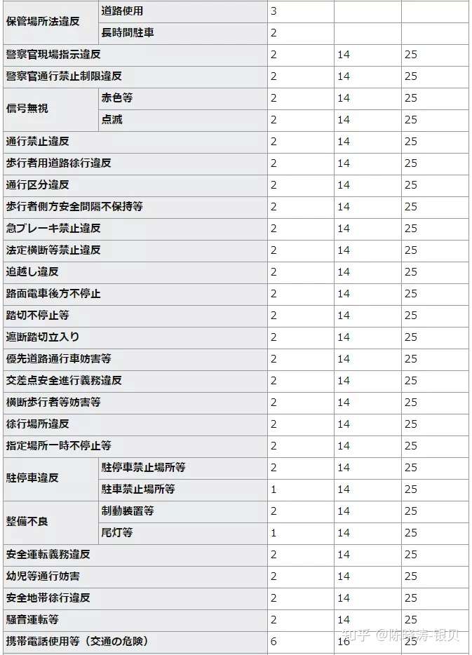 在日本什么样的交通违章会影响永住及归化的申请 知乎