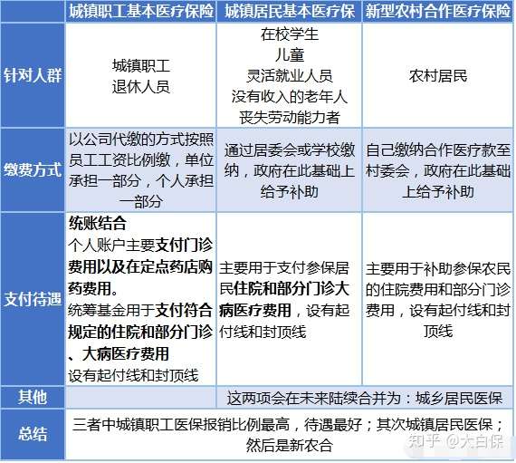 农村合作医疗异地住院怎么报销! 2023农村合作医疗异地住院怎么报销