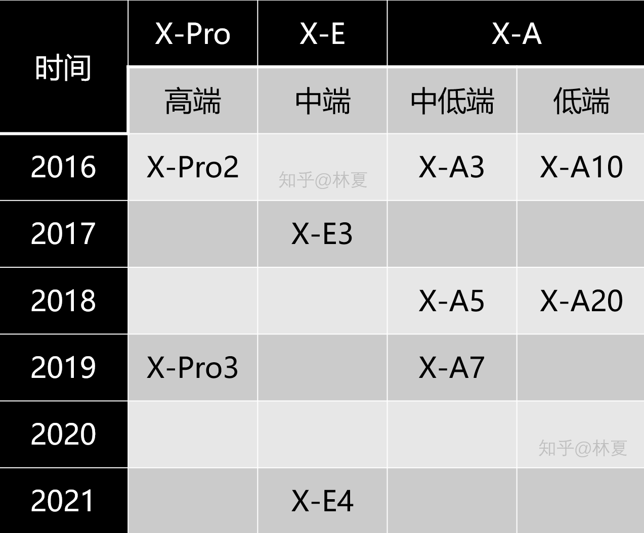 从型号了解一台相机 富士篇 21新版 知乎