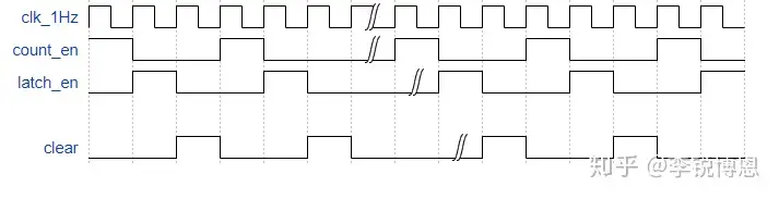 简易数字频率计（verilog HDL设计）（2020维护版本）