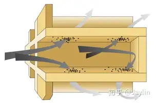 满足欧6排放的汽油机颗粒捕集器gpf