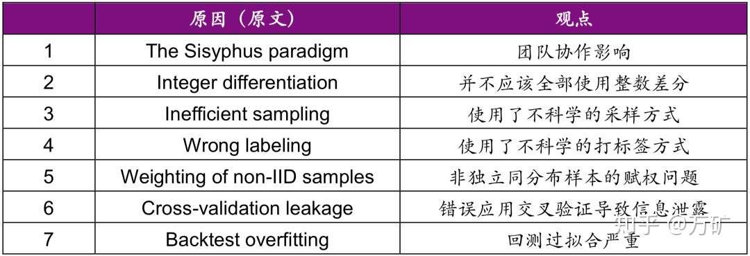 深度 机器学习：开拓金融量化新前沿- 知乎