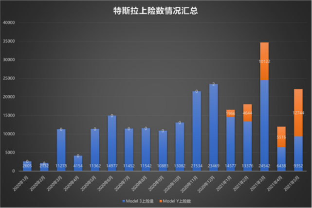 特斯拉中国销量绝地大反弹，新能源汽车是未来的主流？(图1)