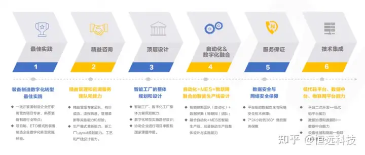 干货满满(智慧矿山与智能装备研究中心)2021智慧矿山与智能装备技术发展论坛,(图10) 干货满满(智慧矿山与智能装备研究中心)2021智慧矿山与智能装备技术发展论坛,(图10)