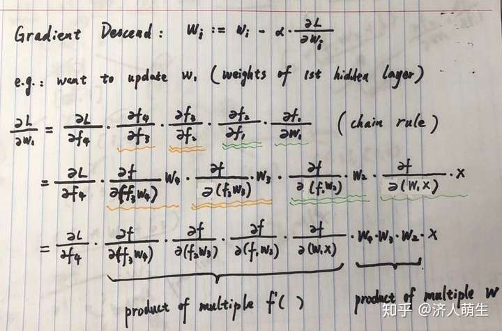 梯度消失爆炸的原因及解决办法