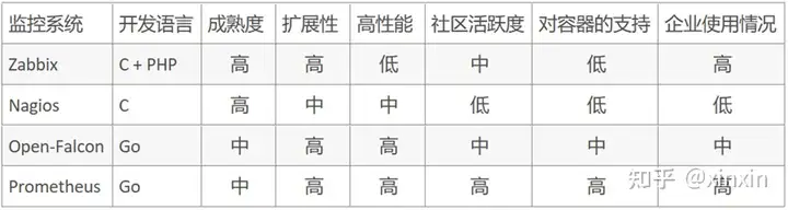 IT常见监控技术