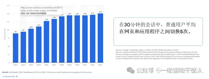 浅析Web App会不会是下一个小程序？