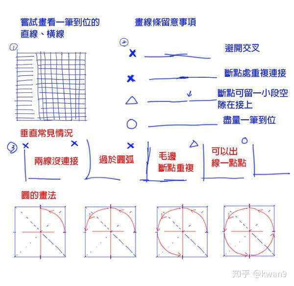 减少绘画线稿乱的线条训练 结构讲解教程 知乎