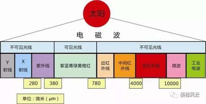 装修房子乳胶漆还是硅藻泥好啊？-灌木丛设计